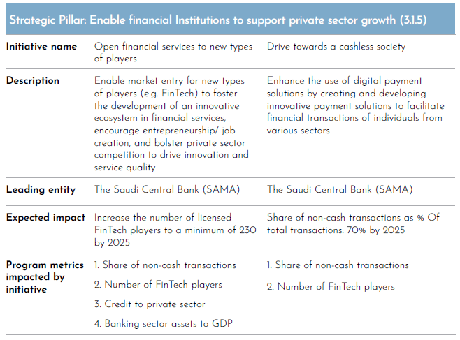 Sample initiatives under FDSP’s first pillar