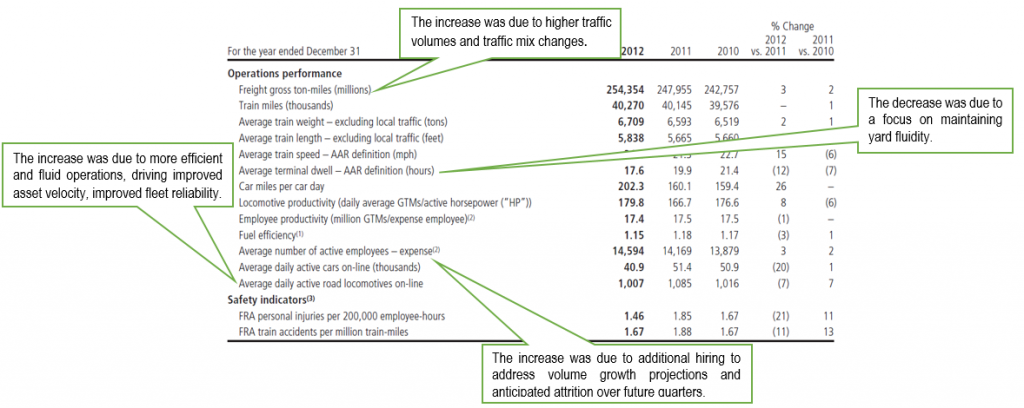 railway KPIs