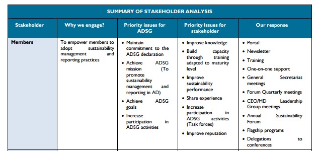 strategic planning - The Abu Dhabi Sustainability Group