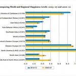 Ranking countries on the happiness factor