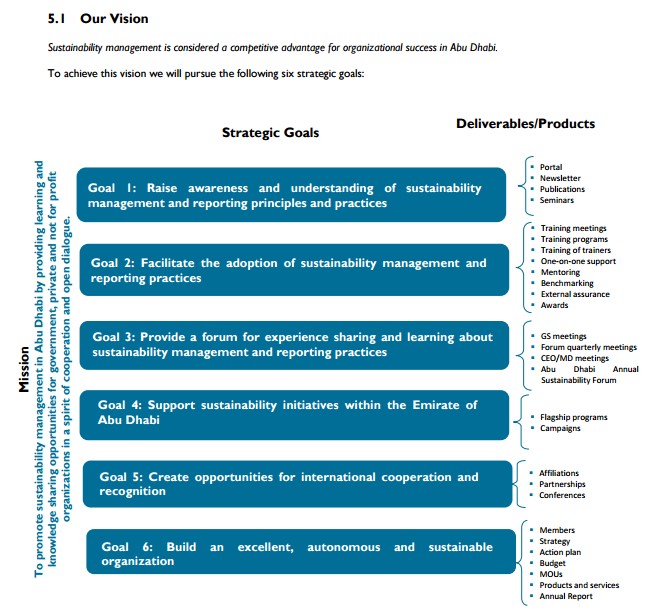 strategic planning - The Abu Dhabi Sustainability Group