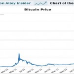 Efficiency in Bitcoin mining (Part 1)