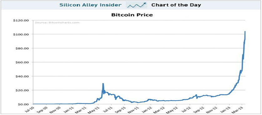 Bitcoin Mining