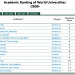 The Academic Ranking of World Universities (ARWU)