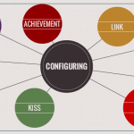 15 bits of advice on KPI documentation and configuration