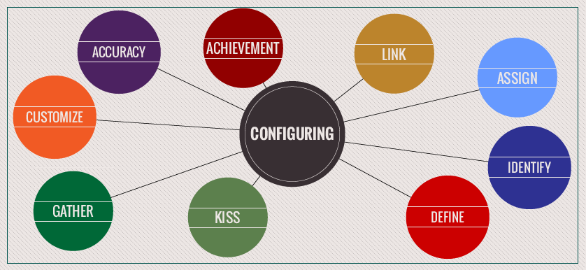 15 bits of advice on KPI documentation and configuration