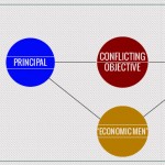 An introduction to theory in Performance Management: Agency theory and its link to pay for performance arrangements