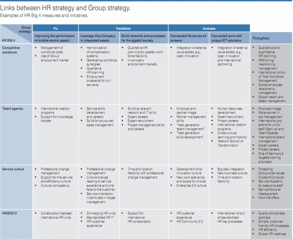 HR strategic partner - Deutsche Telekom