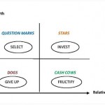 Marketing Performance – a review on instruments and models (I)