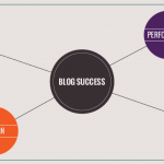 Finding the right KPIs to measure blog success