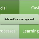 Benefits of using a Balanced Scorecard approach