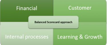 Benefits of using a Balanced Scorecard approach
