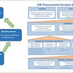 Strategy Map and Balanced Scorecard: Driving performance!