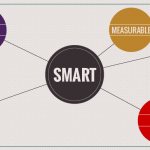 Be smart about SMART goals, SMART objectives, SMART KPIs and smartKPIs