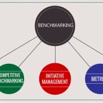 Benchmarking, Rank Xerox and Canon