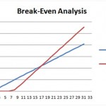 When marketing meets finance: the break-even level of sales