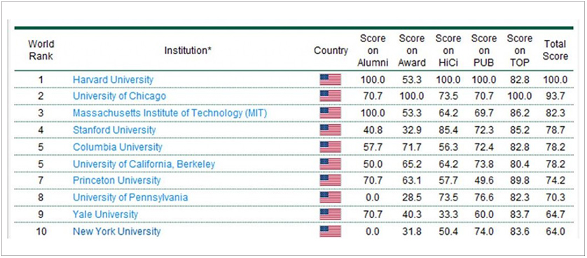 economics phd world rankings