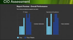 Report Preview - Overall Performance