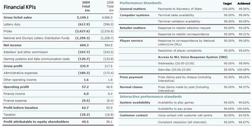 Performance Magazine Camelot-KPIs - Performance Magazine