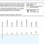 Reporting performance in the healthcare industry – Canadian Institute for Health Information