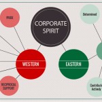 Performance Insights: From east to west – differences in corporate spirit