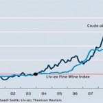 Emerging economies influence on commodity prices – A correlation between wine and oil price trends