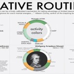 Daily routines, productivity and personal performance