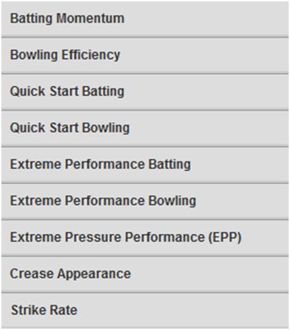 Cricket castrol index