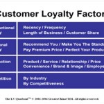 Metrics for assessing and improving customer loyalty