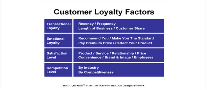 Customer loyalty KPIs