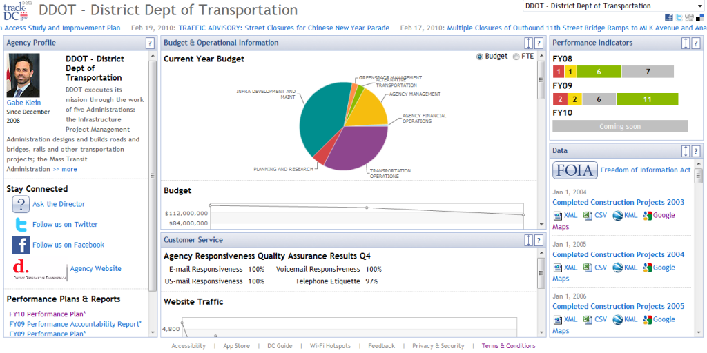 DDOT Key Performance Indicators