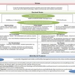 Desired State of Evolution – the newest instrument in the managerial toolkit