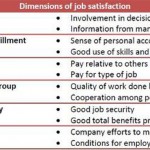 Talent Retention – a key value driver of organisational performance