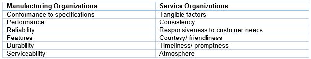 Total Quality Management