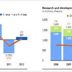 Accelerate! Progress in delivering our full potential