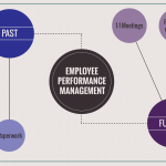 Employee Performance Management. The dawn of a new era