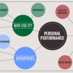 Personal measurement tools – effective or just time consuming?