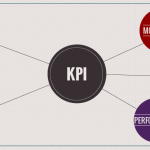 KPIs in a complex world: Can they describe everything?
