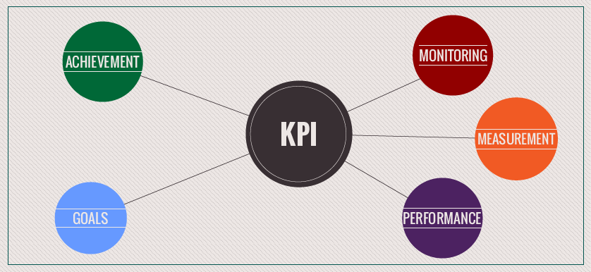 KPIs in a complex world: Can they describe everything?