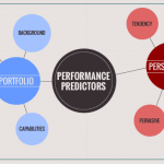 Personality vs. Portfolios: The Best Performance Predictor