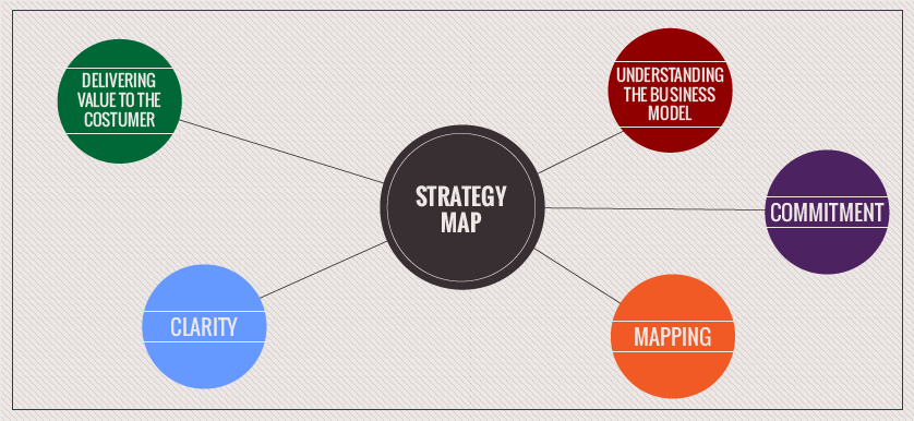 The Strategy Map. What benefits can we gain from it?