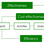 What is Value Flow Analysis (VFA)?