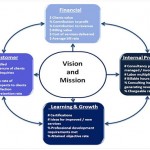 KPIs at individual level grouped by Balanced Scorecard perspectives