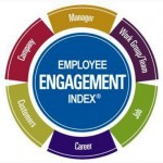 Employee Engagement Index