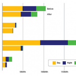 Energy use in organizations