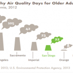 San Diego – Regional Quality of Life Dashboard