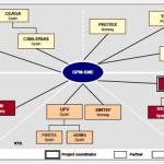 Performance Management history file – Global Performance Management for Small and Medium-Sized Enterprises