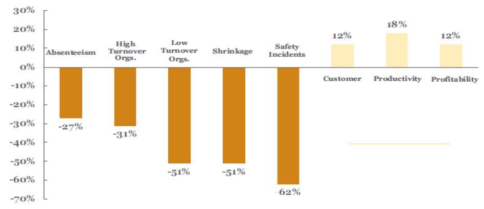 Gallup graph