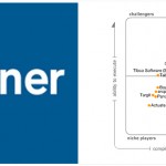 The 2010 Magic Quadrant for Business Intelligence Platforms