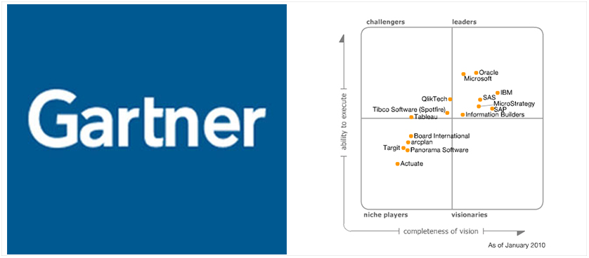 Performance Magazine The 2010 Magic Quadrant for Business Intelligence